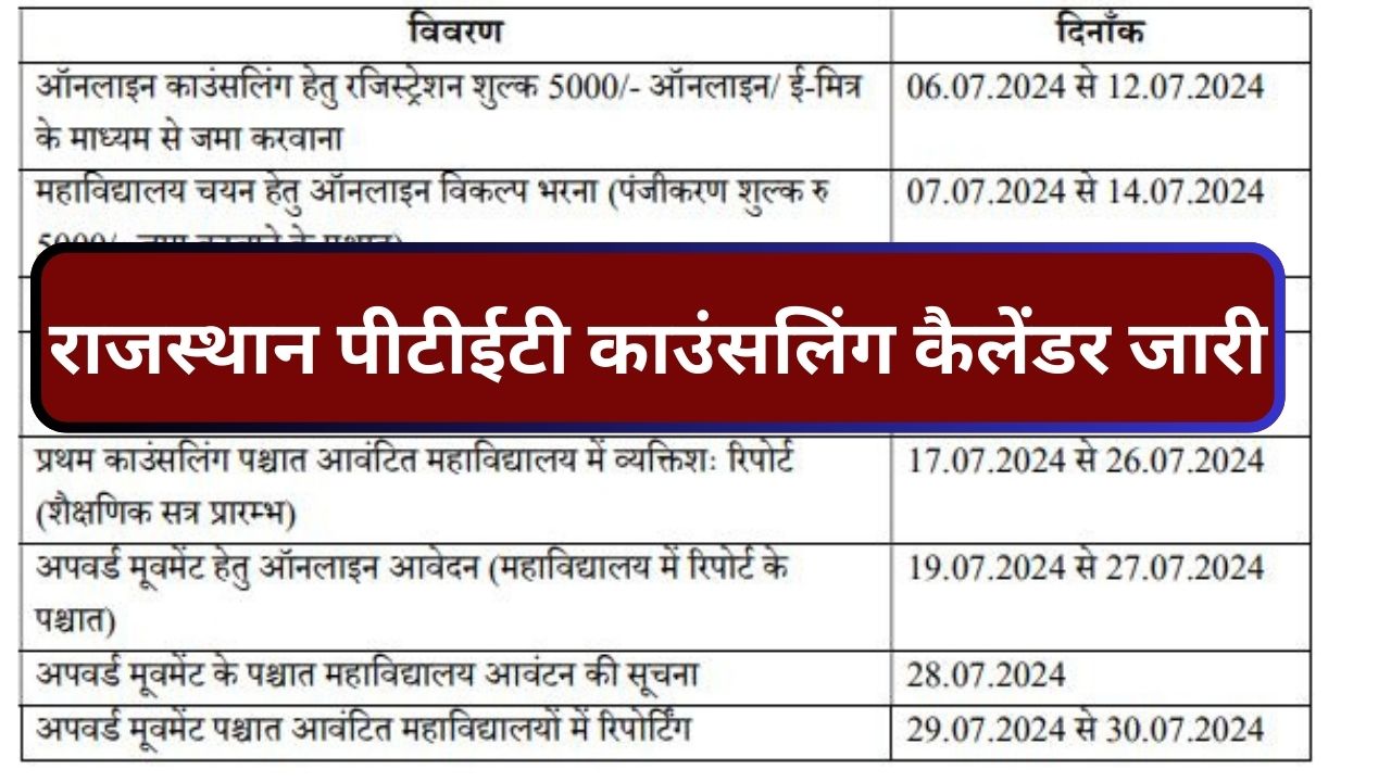 Rajasthan PTET Counselling Calendar राजस्थान पीटीईटी काउंसलिंग कैलेंडर जारी