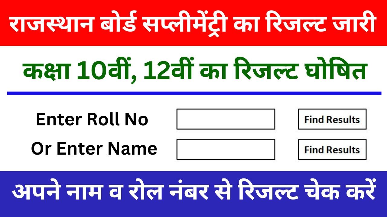 RBSE Supplementary Result 2024: राजस्थान बोर्ड कक्षा 10वीं, 12वीं सप्लीमेंट्री का रिजल्ट जारी, यहां से करें चेक