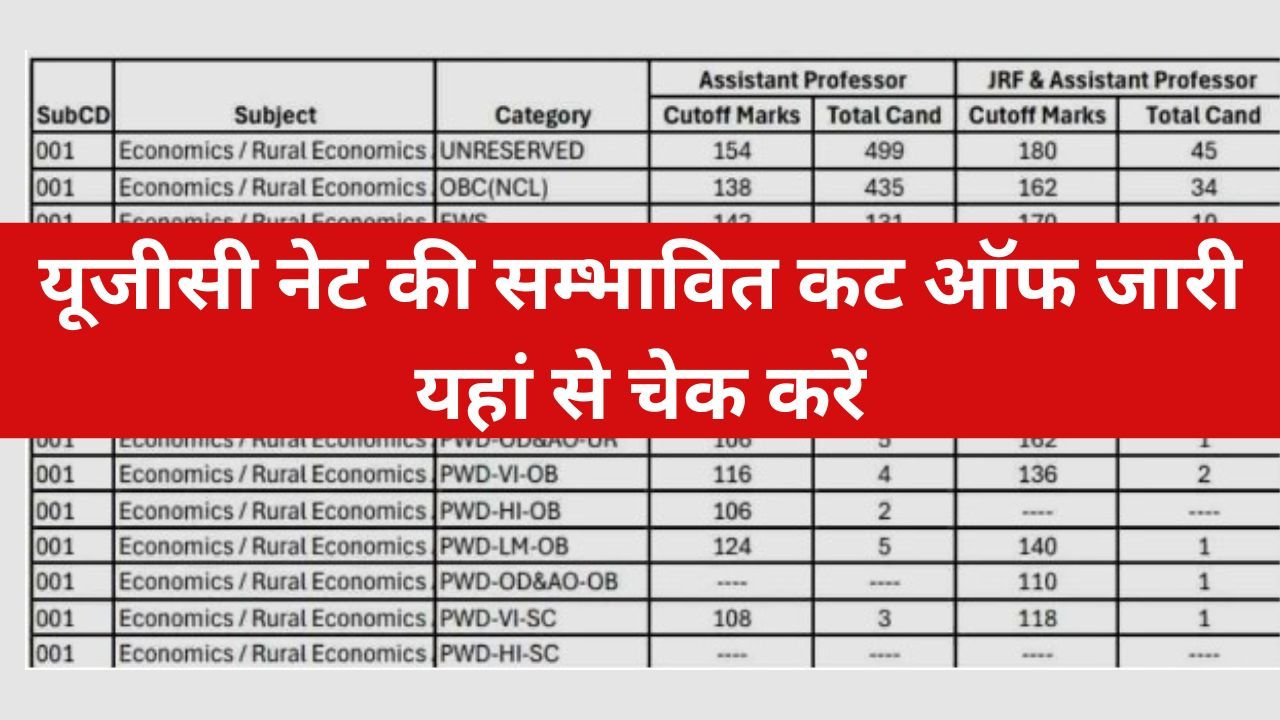 UGC NET Cut Off Check: यूजीसी नेट की सम्भावित कट ऑफ जारी यहां से चेक करें